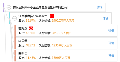 安義縣振興中小企業非融資性擔保的實踐與意義