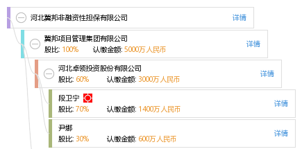 河北冀邦非融資性擔保業務概述