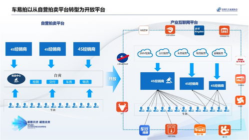 車(chē)易拍許竹瀟 聯(lián)合4S經(jīng)銷(xiāo)商，共建二手車(chē)產(chǎn)業(yè)互聯(lián)網(wǎng)新生態(tài)